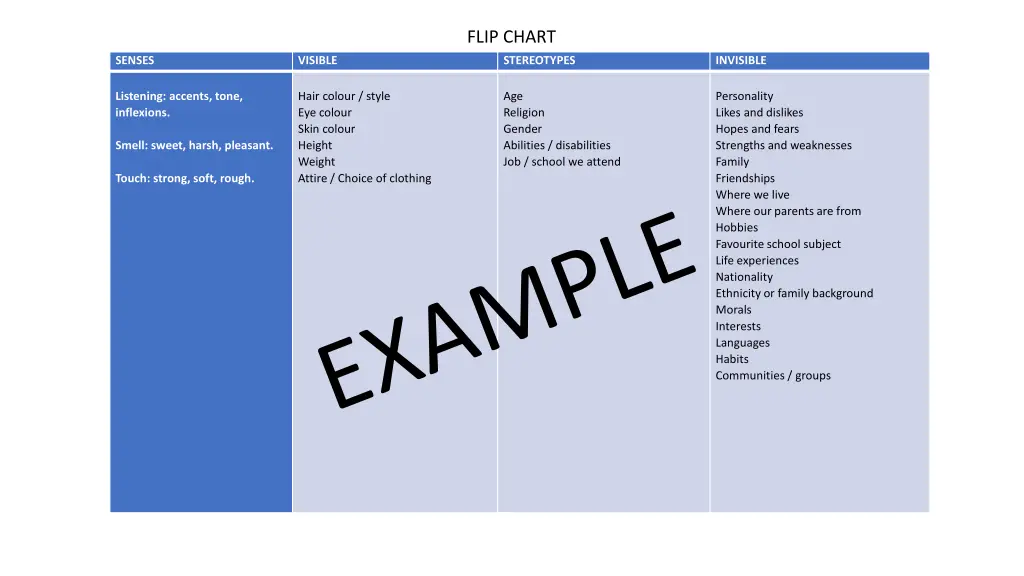 flip chart 1