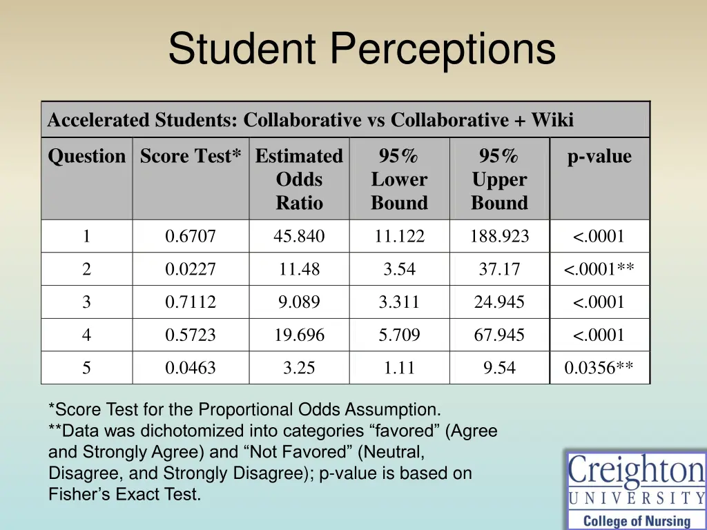 student perceptions 1