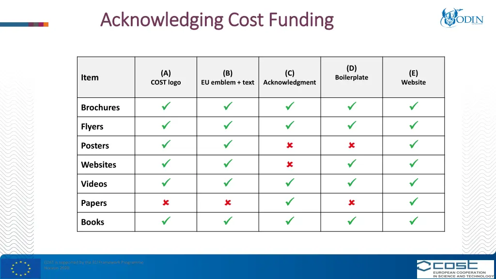 acknowledging cost funding acknowledging cost 3