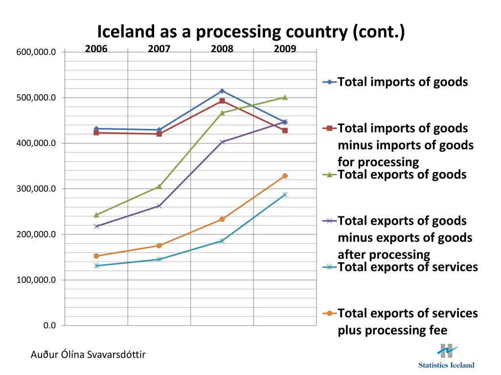 iceland as a processing country cont 2006 2007