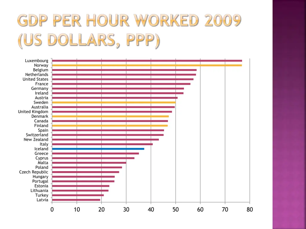 gdp per hour worked 2009 us dollars ppp