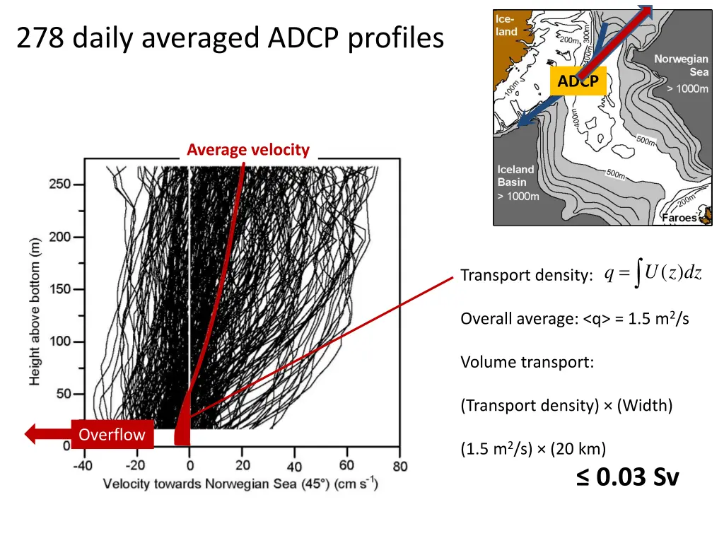 278 daily averaged adcp profiles