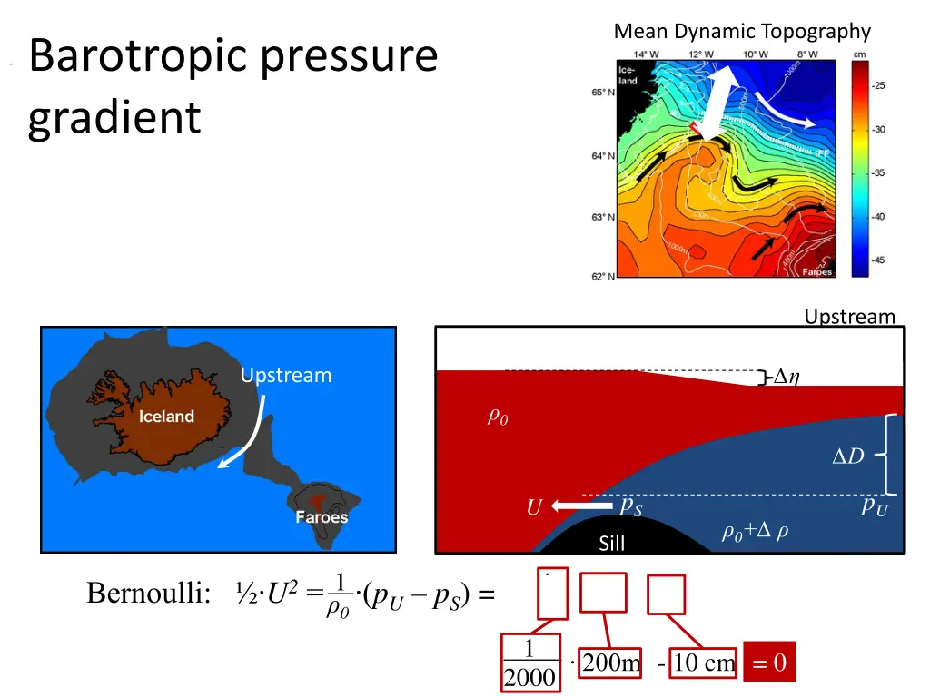 mean dynamic topography