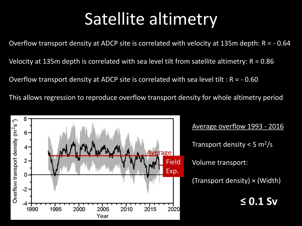 satellite altimetry