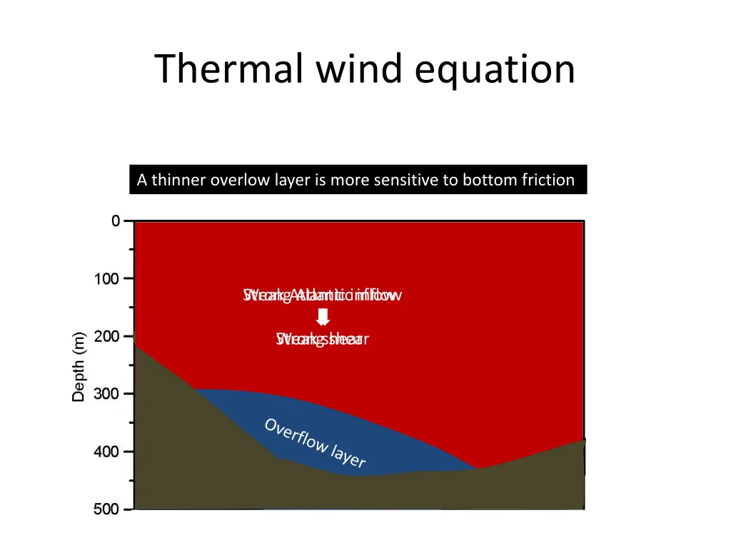 thermal wind equation