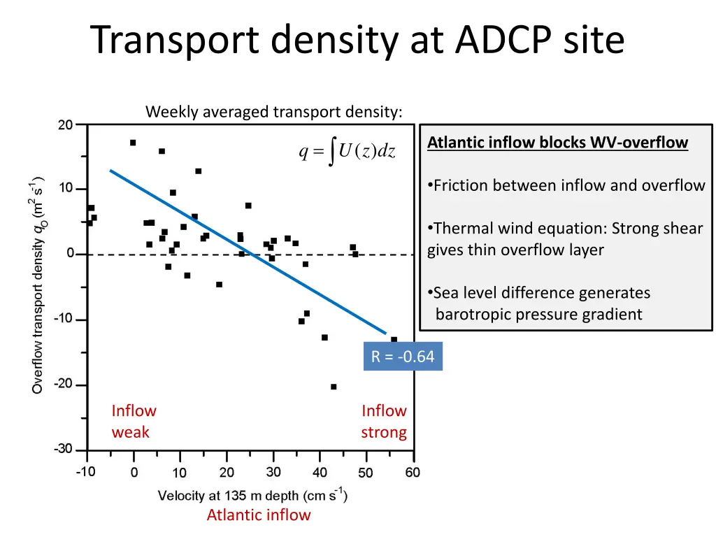 transport density at adcp site