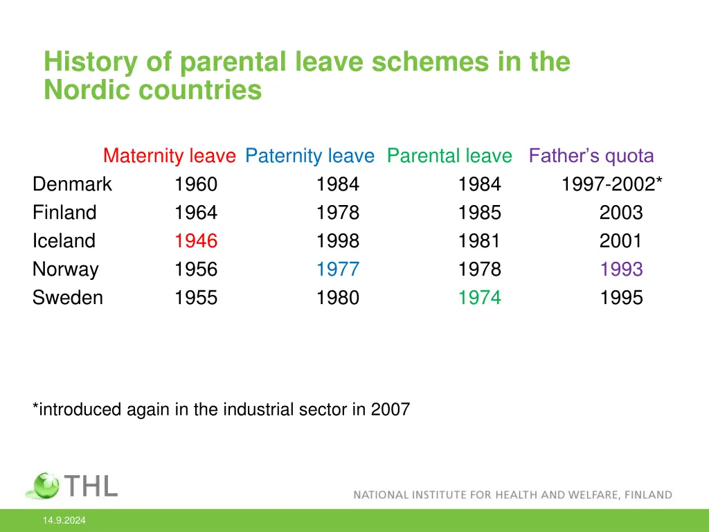 history of parental leave schemes in the nordic