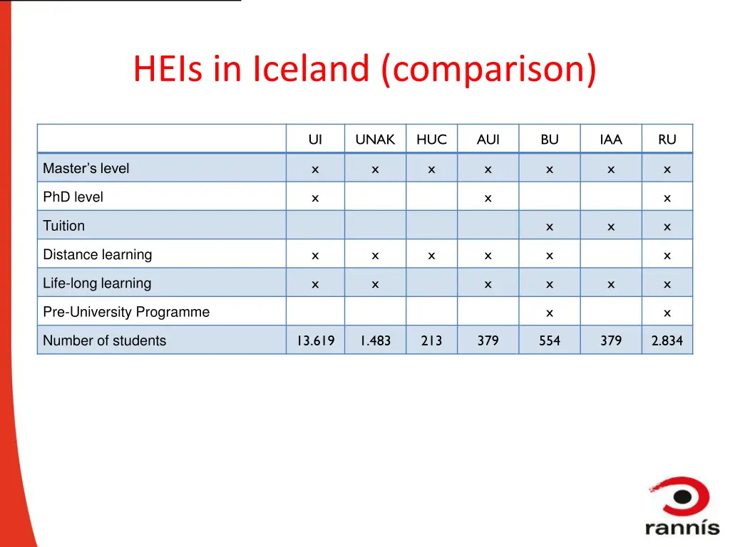 heis in iceland comparison