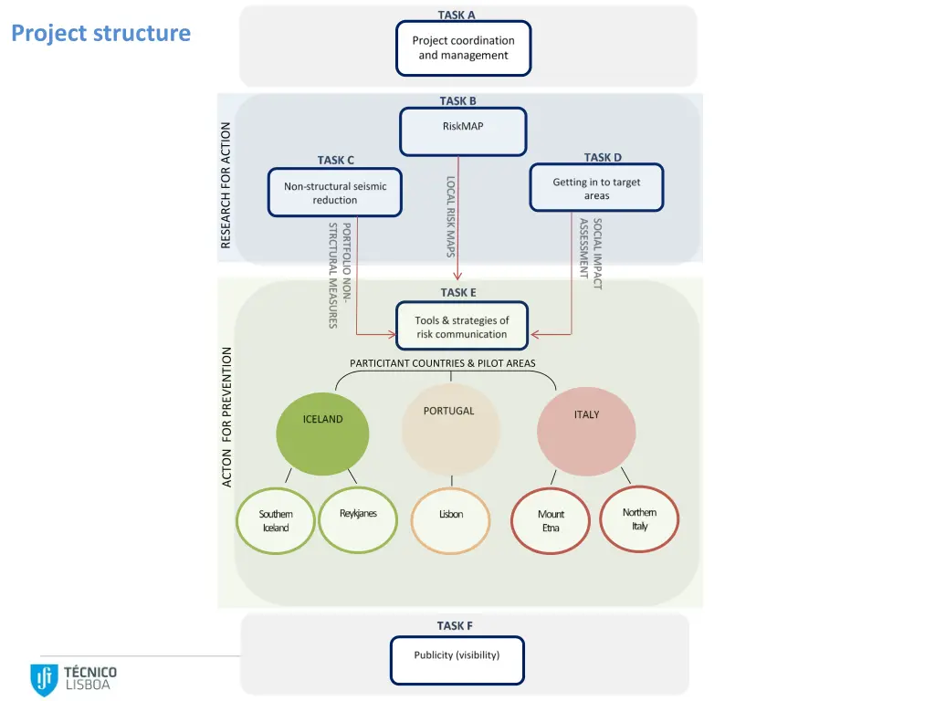 project structure 1