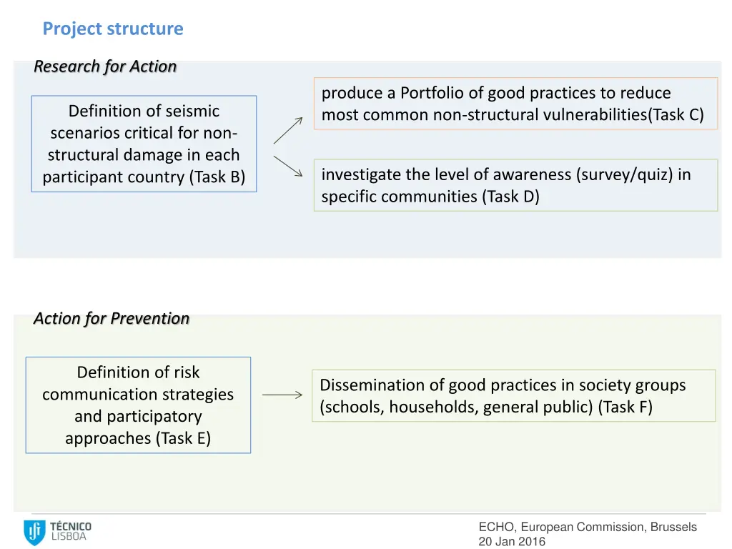 project structure