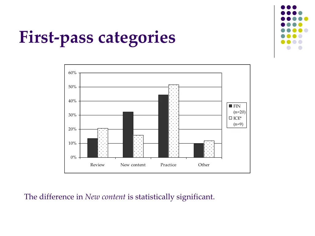 first pass categories 1