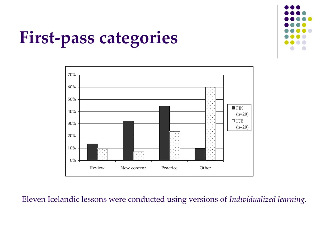 first pass categories