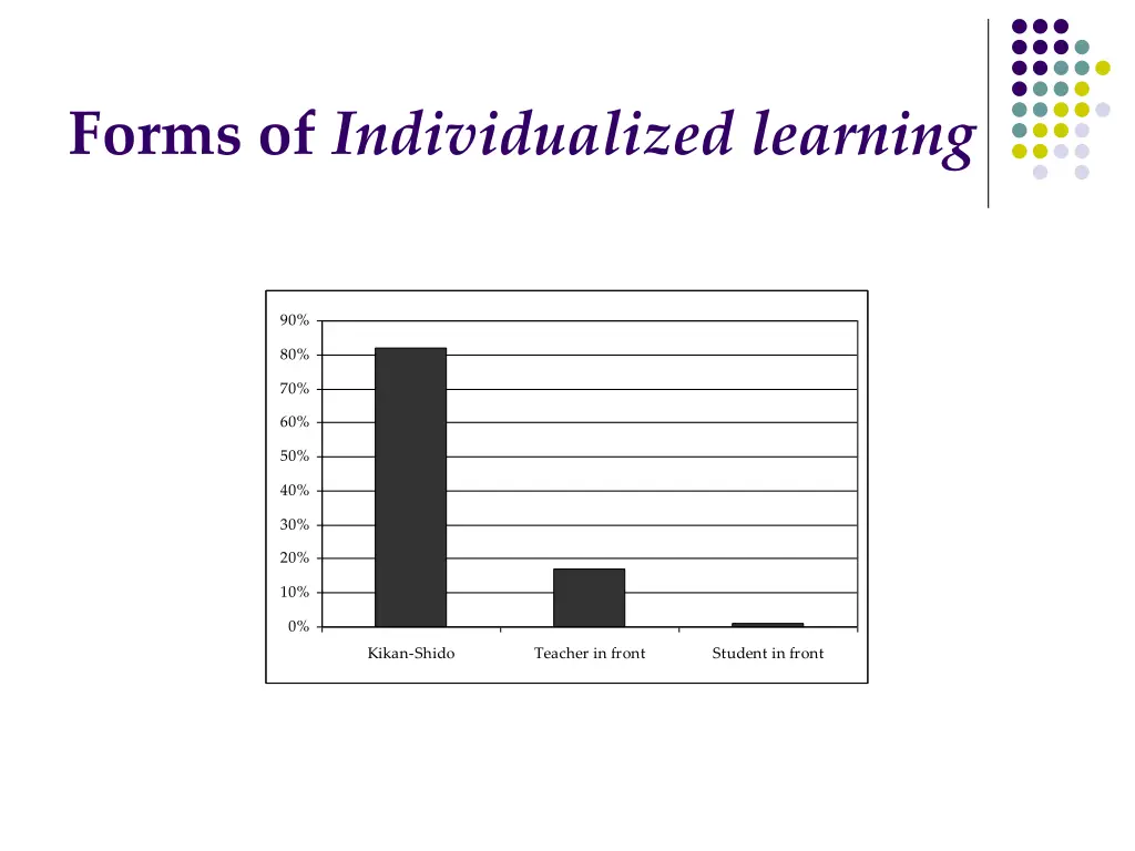 forms of individualized learning