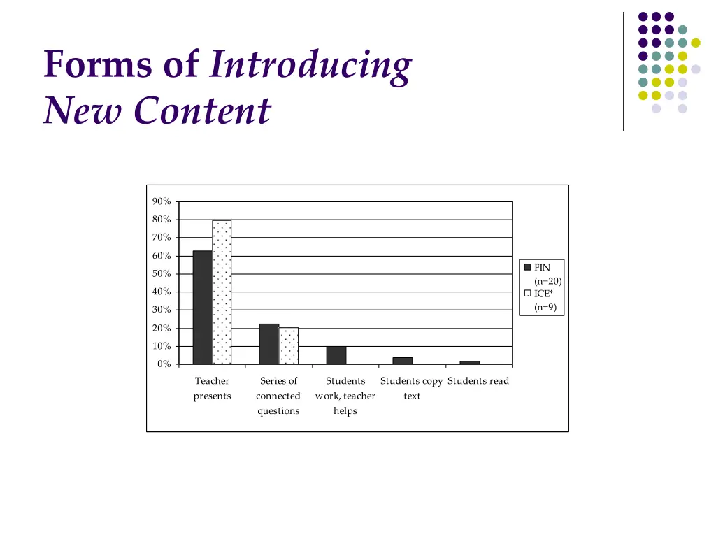 forms of introducing new content