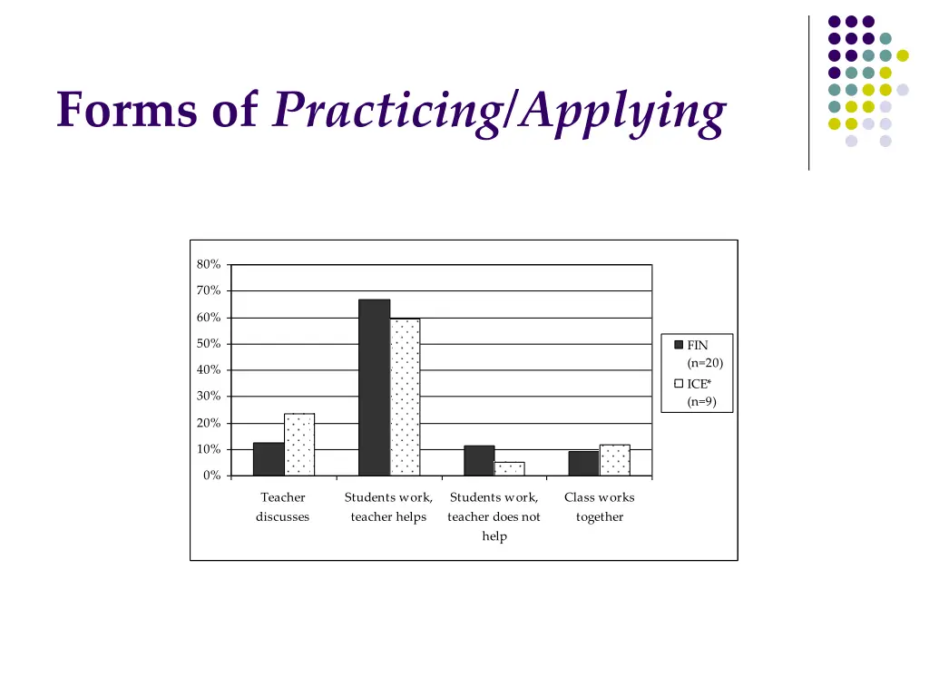 forms of practicing applying