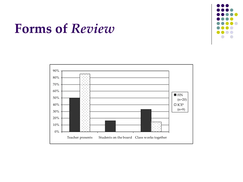 forms of review