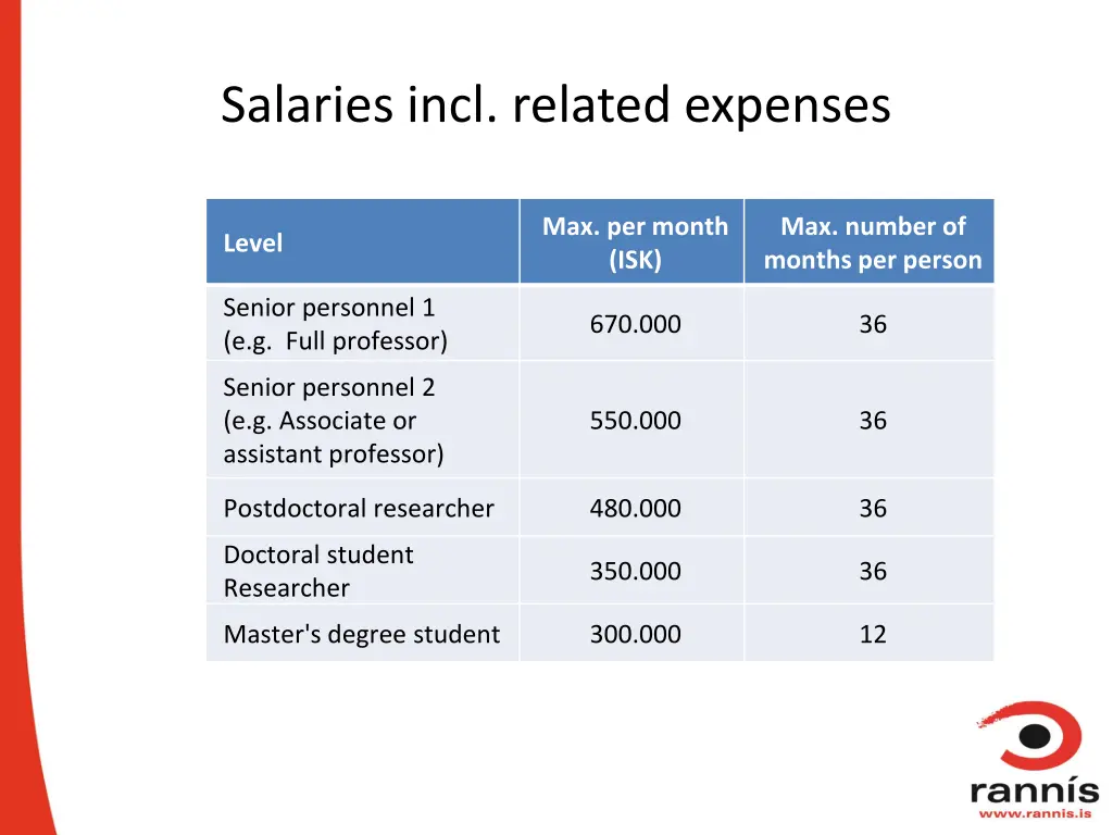 salaries incl related expenses