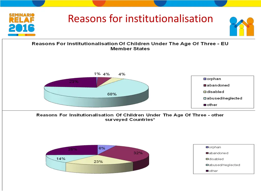 reasons for institutionalisation