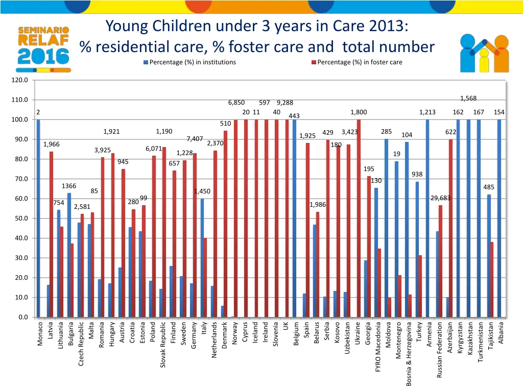 young children under 3 years in care 2013