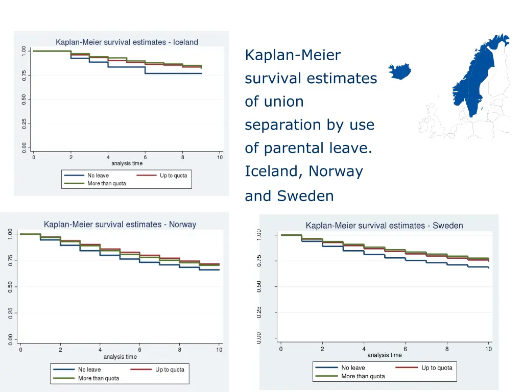 kaplan meier survival estimates of union