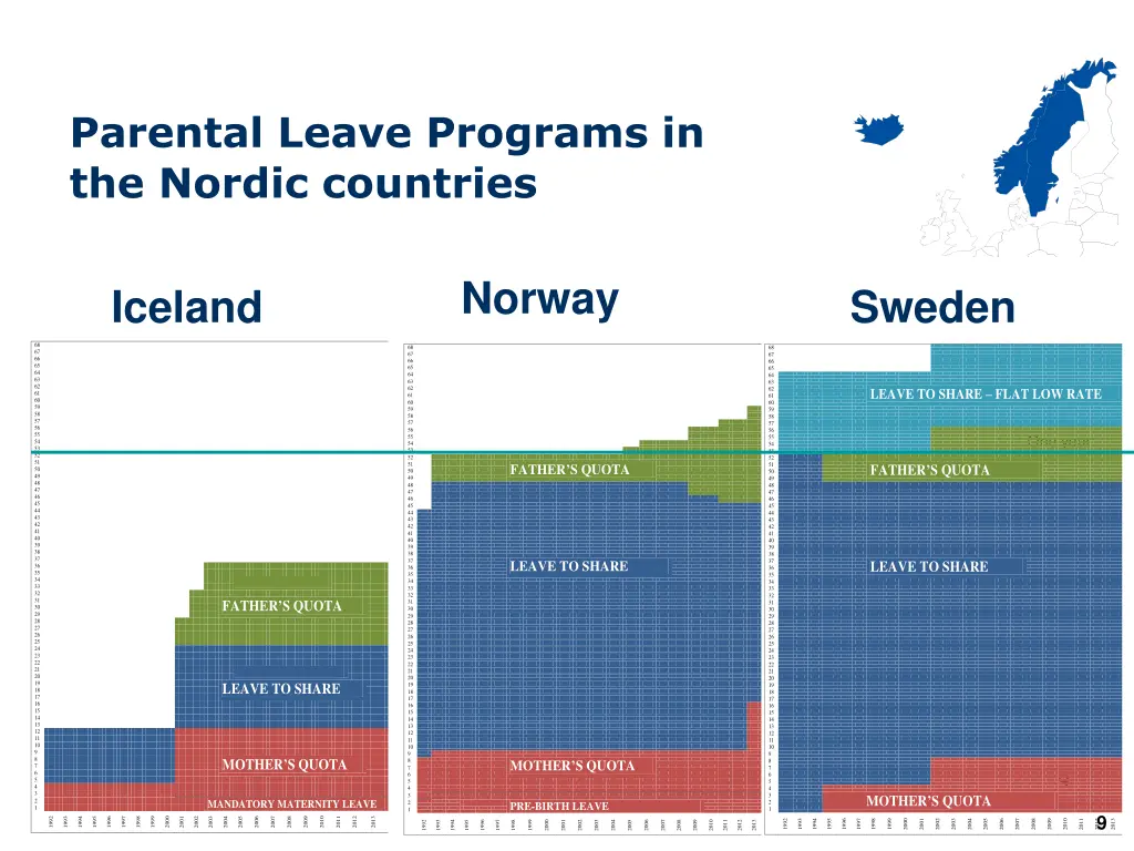 parental leave programs in the nordic countries