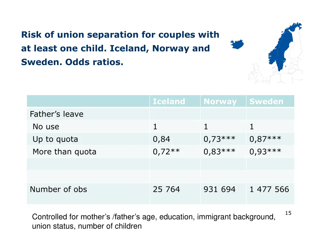 risk of union separation for couples with