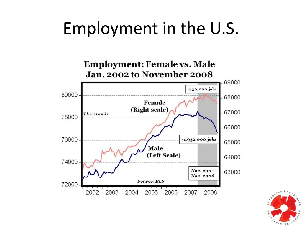 employment in the u s