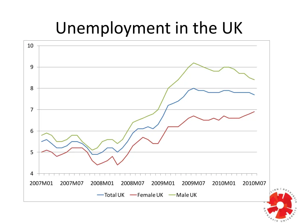 unemployment in the uk