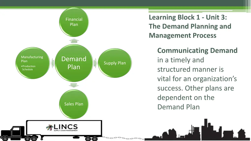 learning block 1 unit 3 the demand planning 3