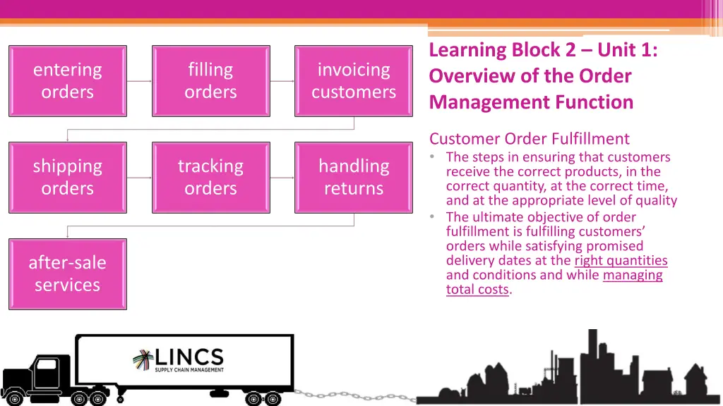 learning block 2 unit 1 overview of the order 1