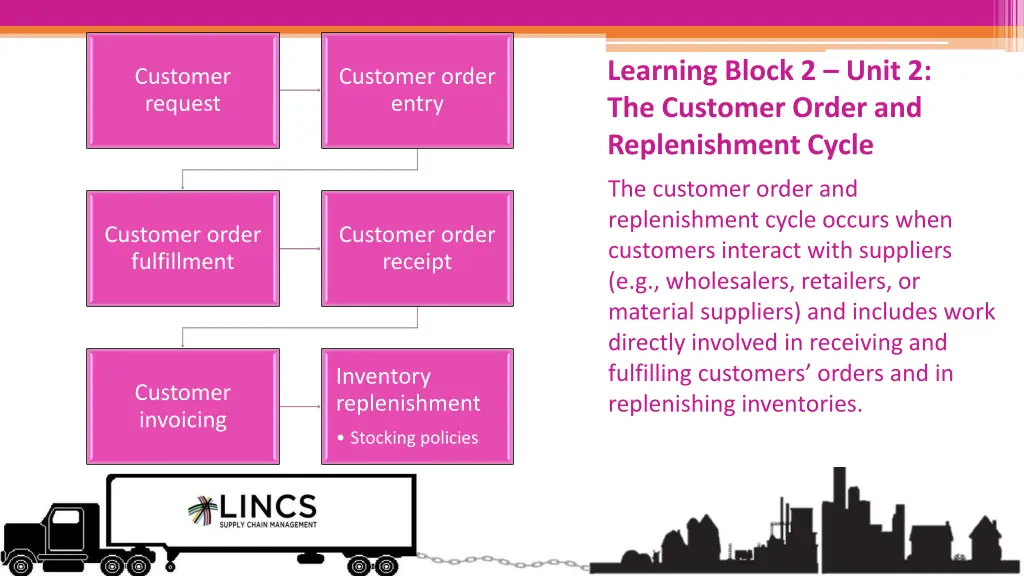 learning block 2 unit 2 the customer order