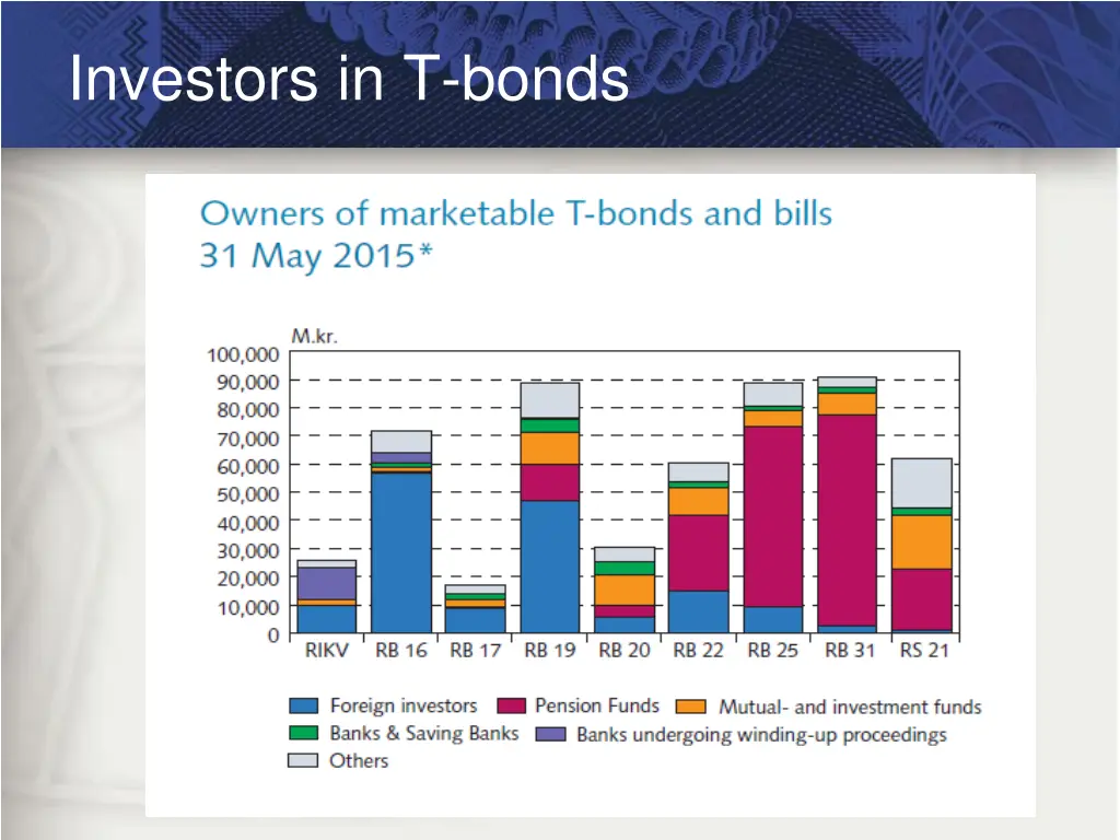 investors in t bonds