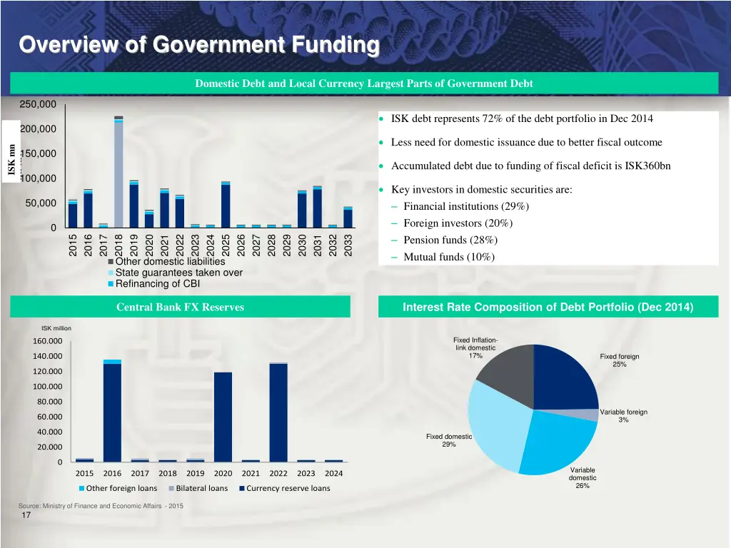 overview of government funding