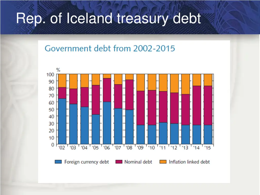 rep of iceland treasury debt