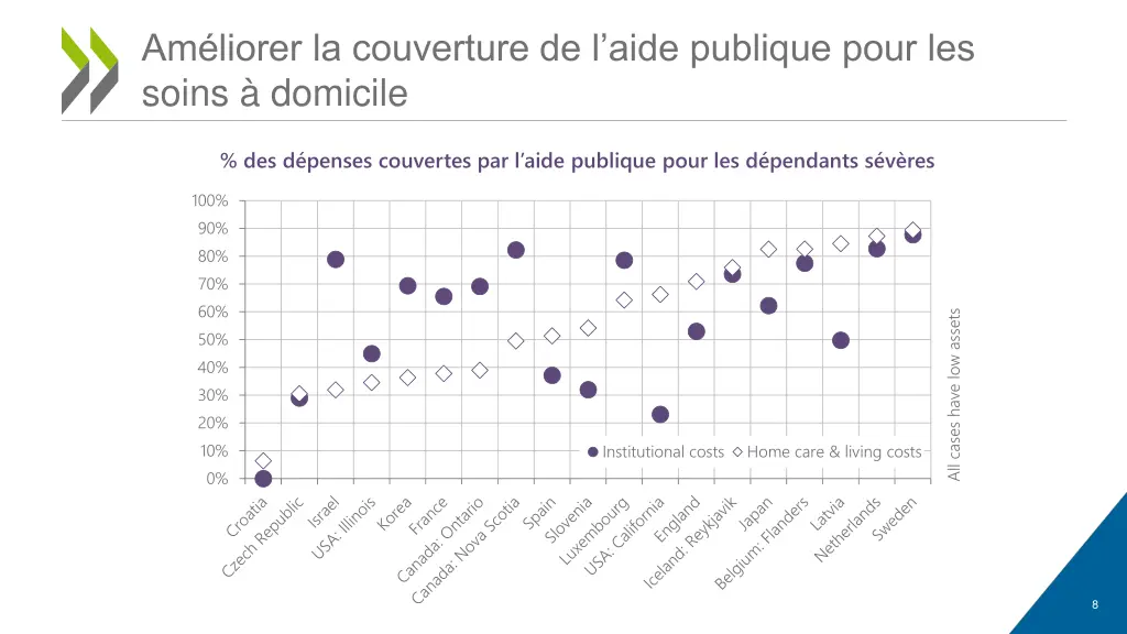 am liorer la couverture de l aide publique pour