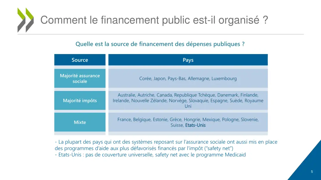 comment le financement public est il organis