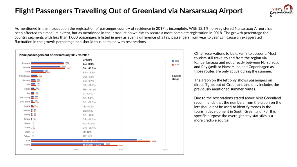 flight passengers travelling out of greenland