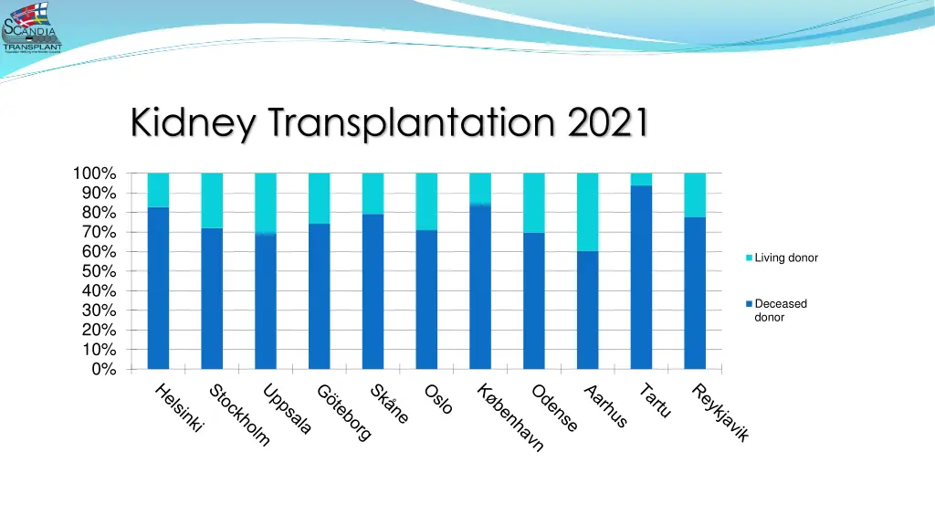 kidney transplantation 2021