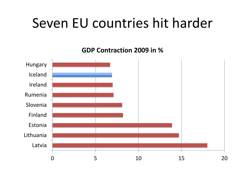 seven eu countries hit harder