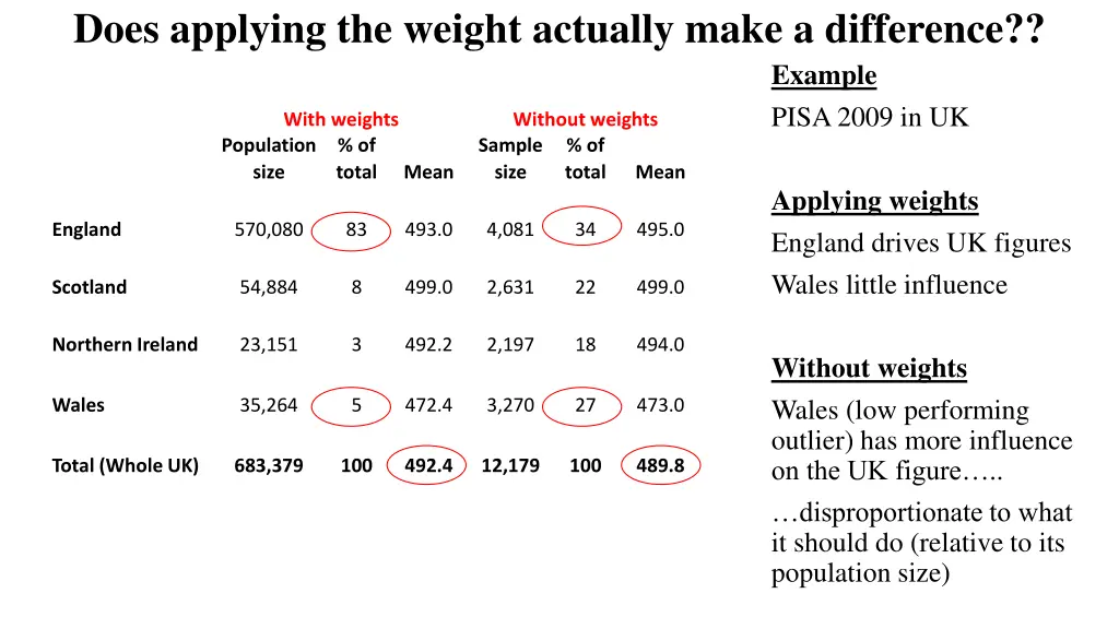 does applying the weight actually make