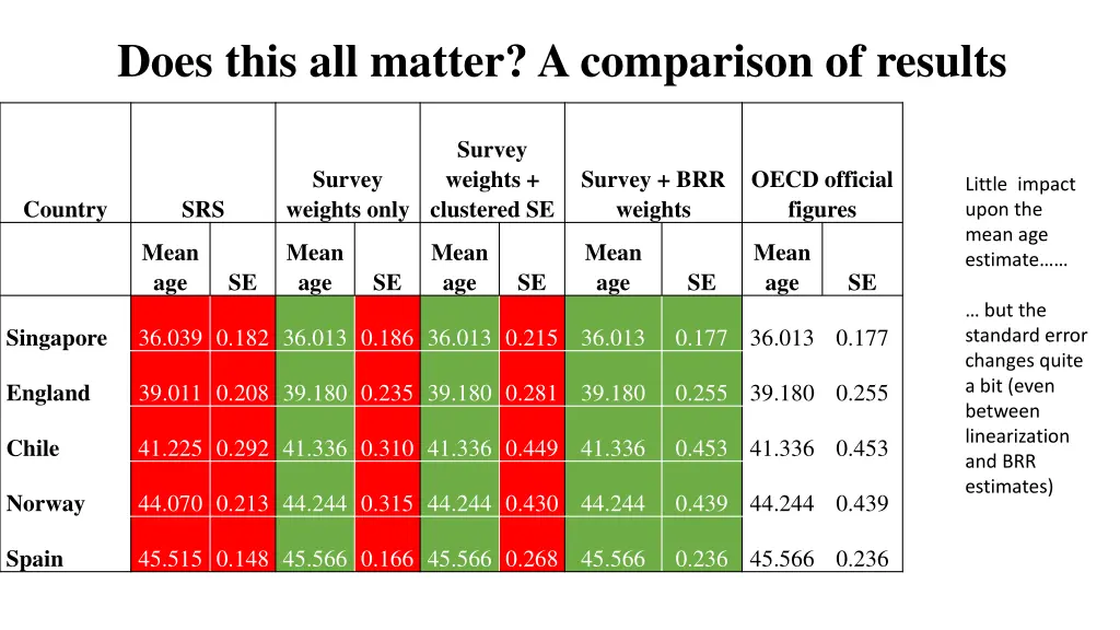 does this all matter a comparison of results 1