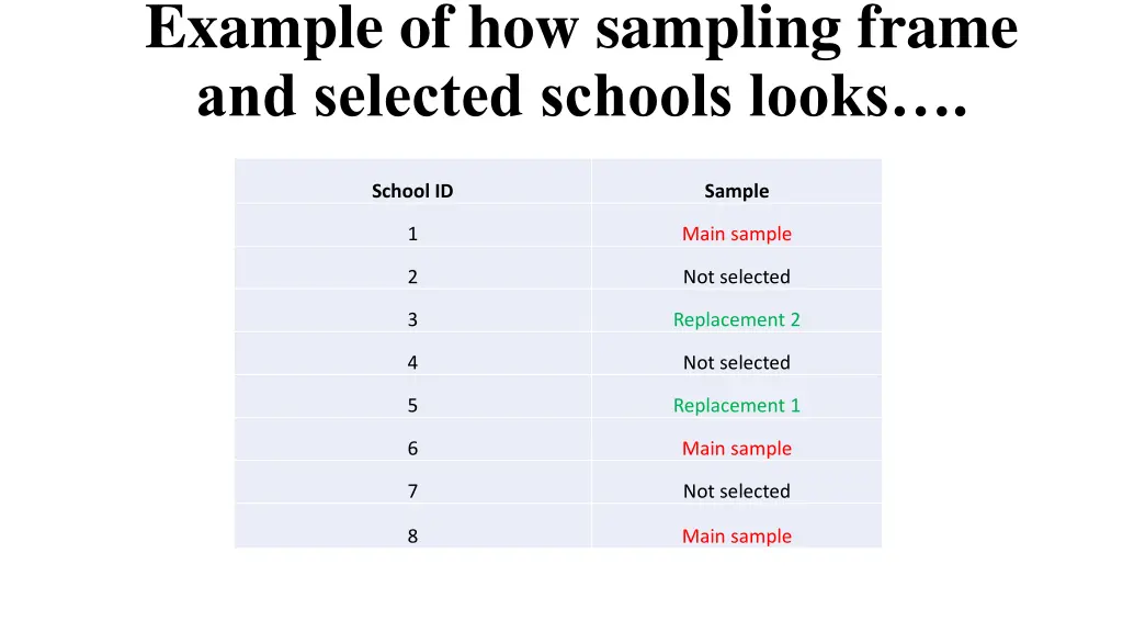 example of how sampling frame and selected