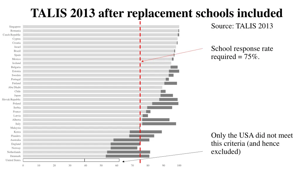 talis 2013 after replacement schools included