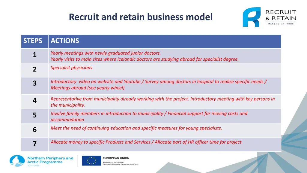 recruit and retain business model