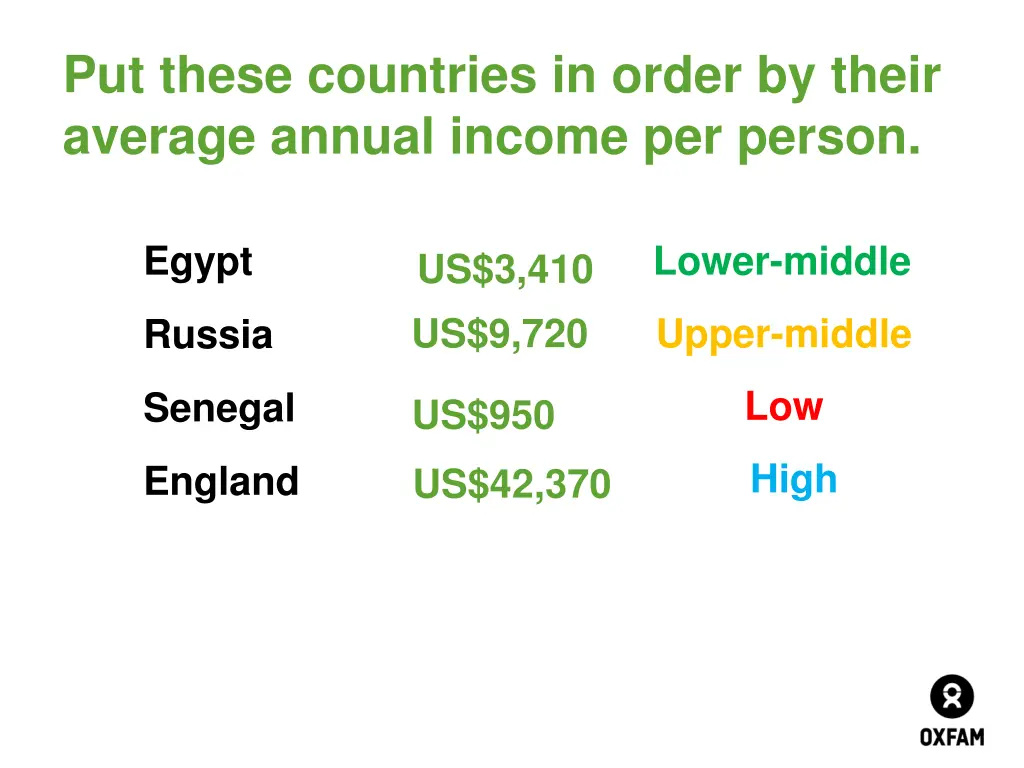 put these countries in order by their average