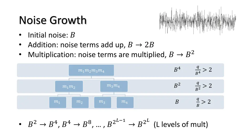 noise growth initial noise addition noise terms