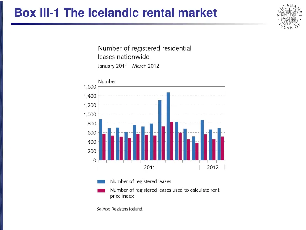 box iii 1 the icelandic rental market 1