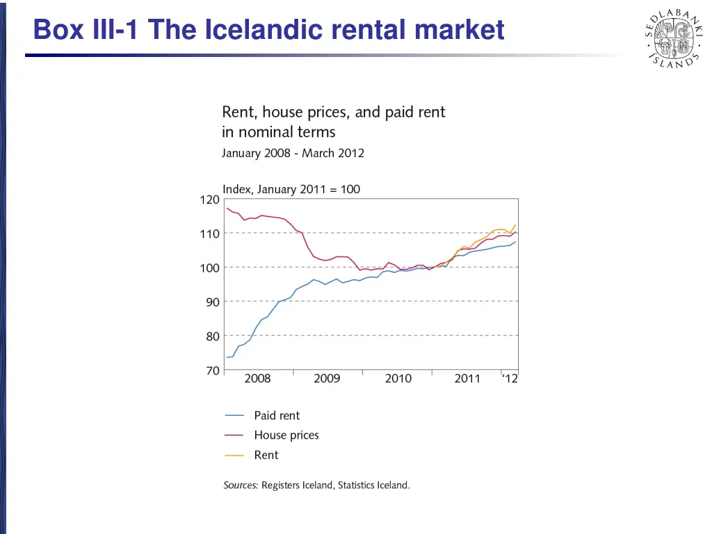 box iii 1 the icelandic rental market 2