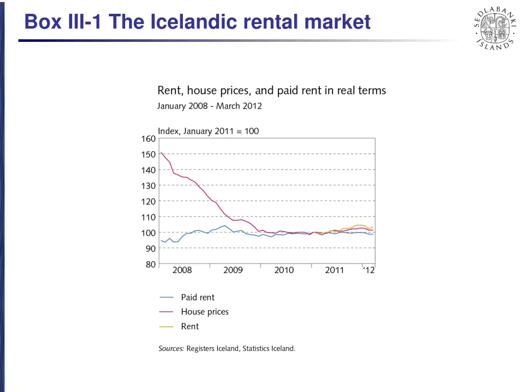 box iii 1 the icelandic rental market 3