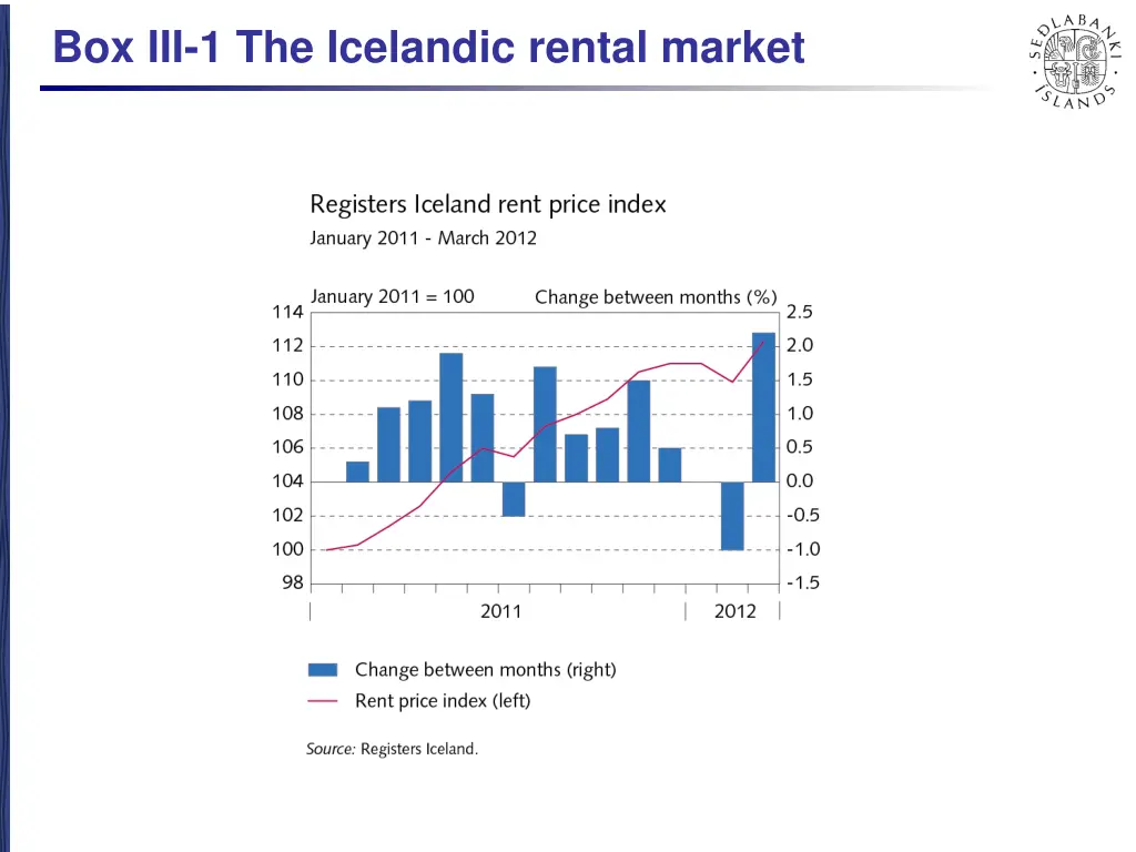 box iii 1 the icelandic rental market